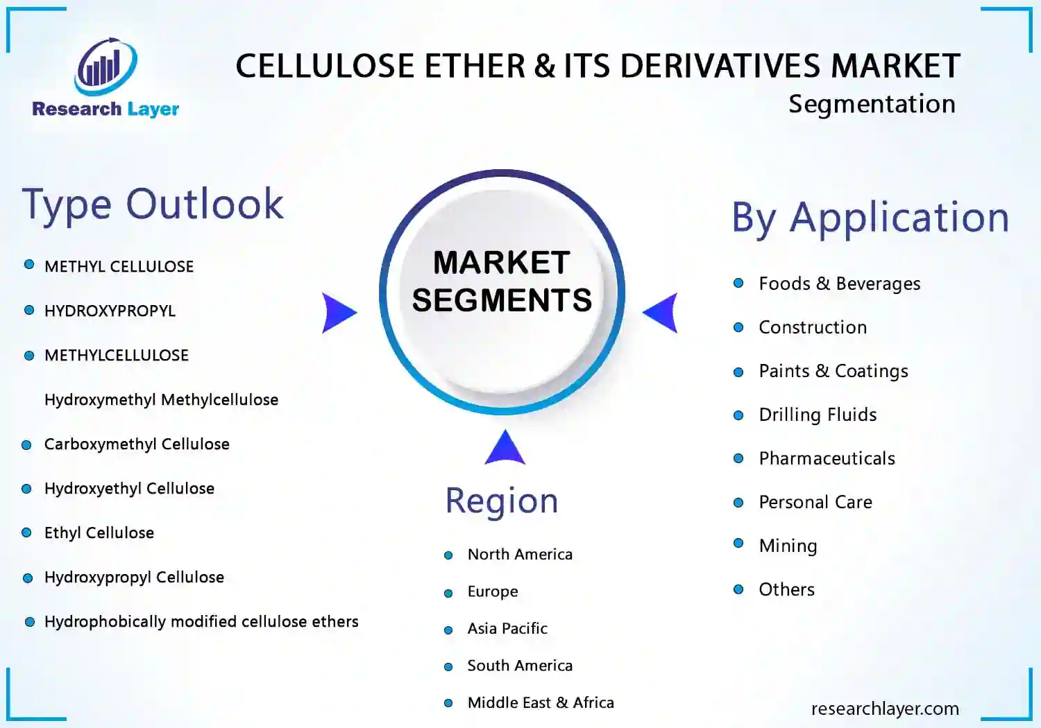 Cellulose Ether _ Its Derivatives Market